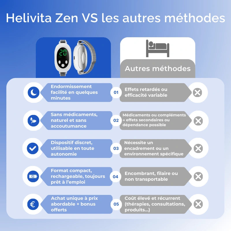 Helivita Zen - Retrouvez votre sommeil