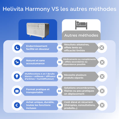 Helivita Harmony – Le Pouvoir Apaisant du Bruit Blanc